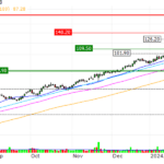 Recent Market Share Gains | Jefferies Raises Price Target for Abercrombie & Fitch Stock